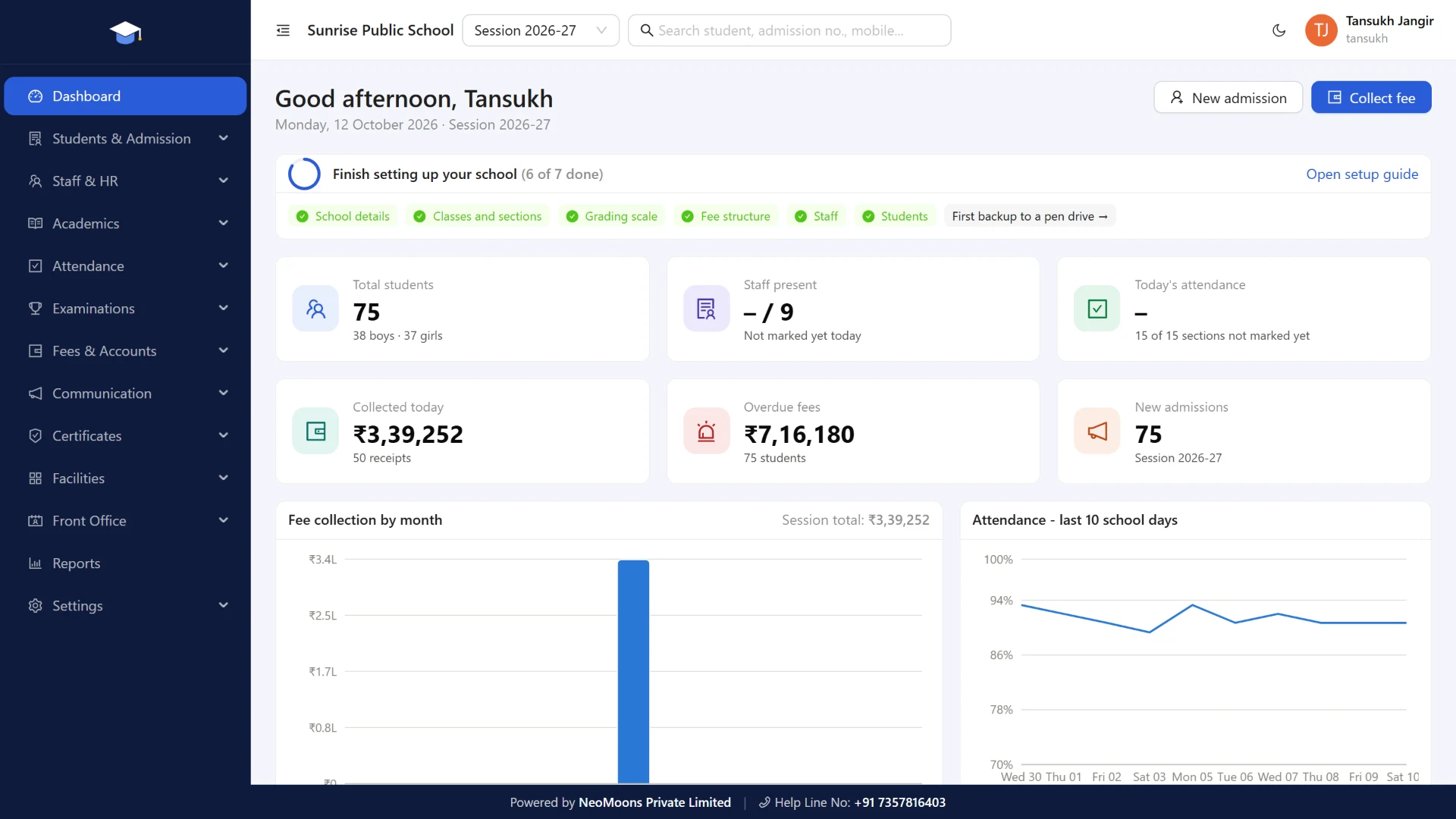 NeoSchool dashboard showing total students, today's fee collection, overdue fees and attendance charts